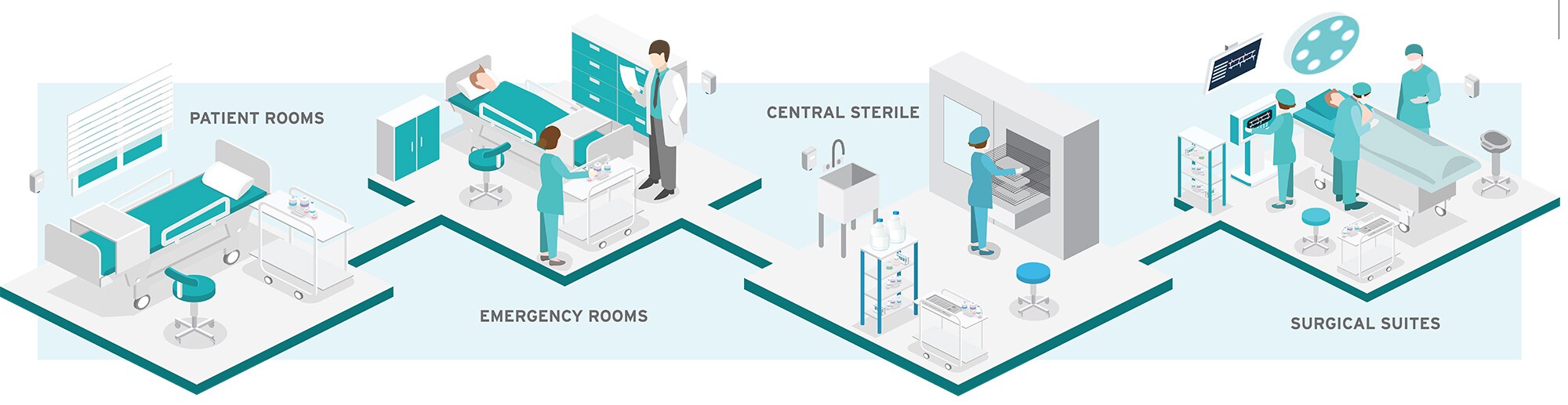Ecolab Infection Prevention In Hospitals
