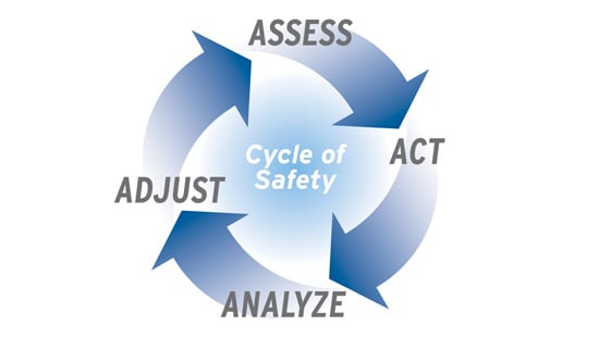 Cycle of Water Safety